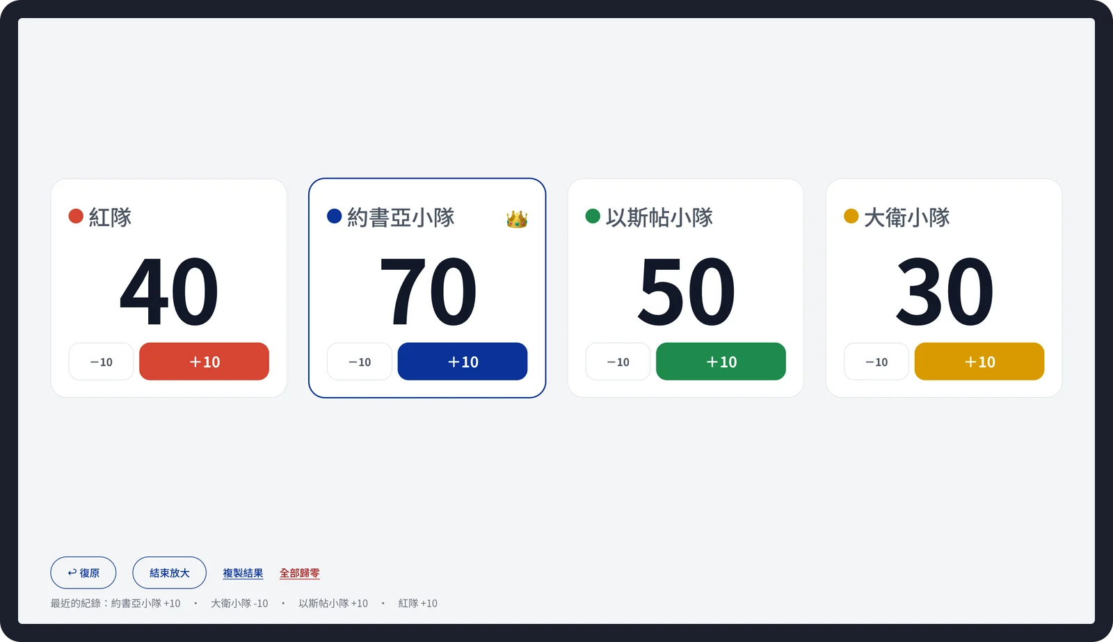 放大顯示後的計分板：整個螢幕只剩四張大大的計分卡，下方有復原與結束放大按鈕