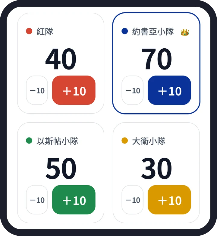 用手機打開計分板：四張計分卡排成兩欄