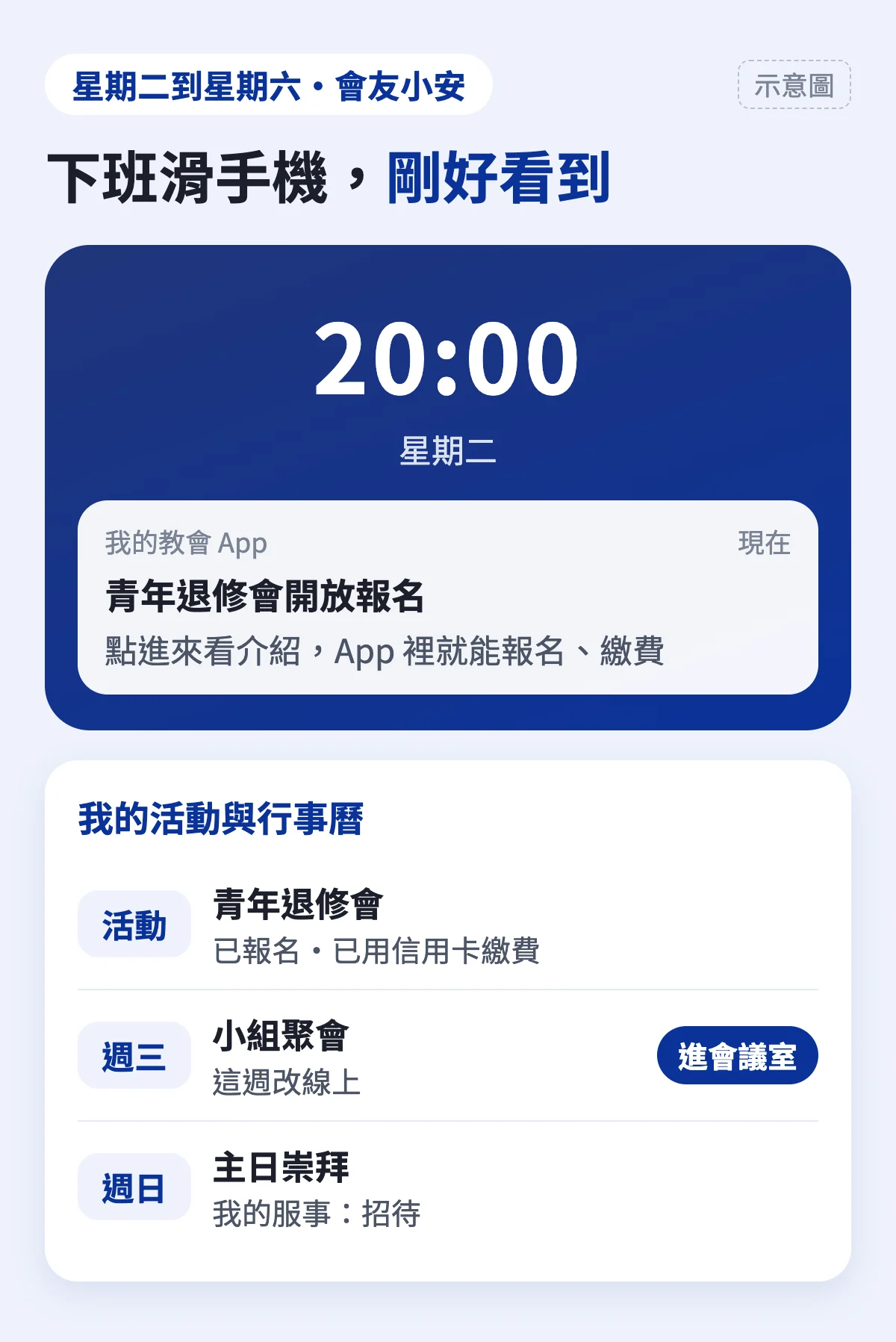 示意圖：星期二晚上八點，會友小安的手機跳出青年退修會開放報名的推播；下方是他的活動與行事曆：退修會已報名繳費、週三線上小組可點進會議室、週日排了招待服事